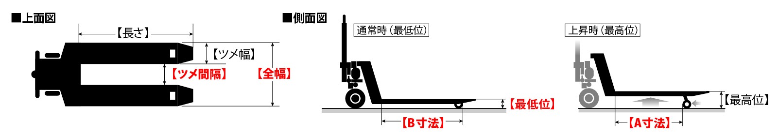 NN選定ポイント