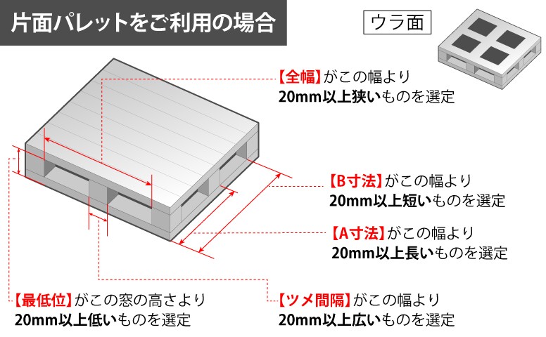 NN選定ポイント