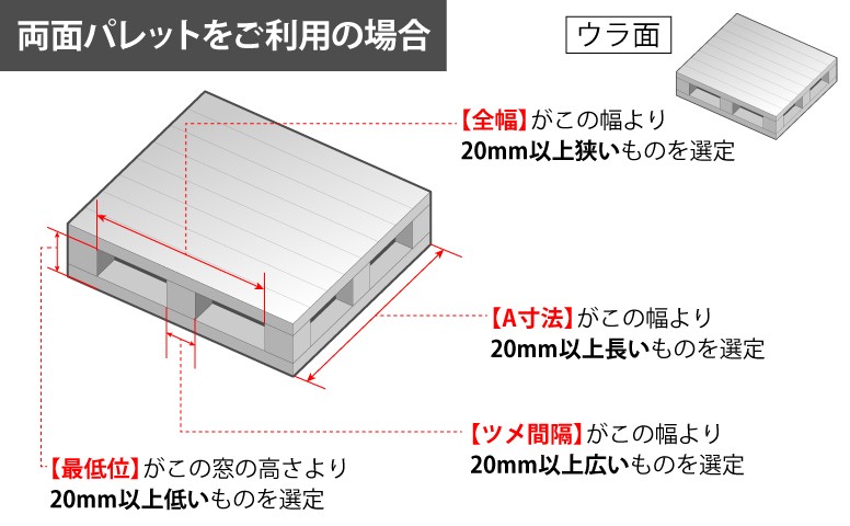 NN選定ポイント