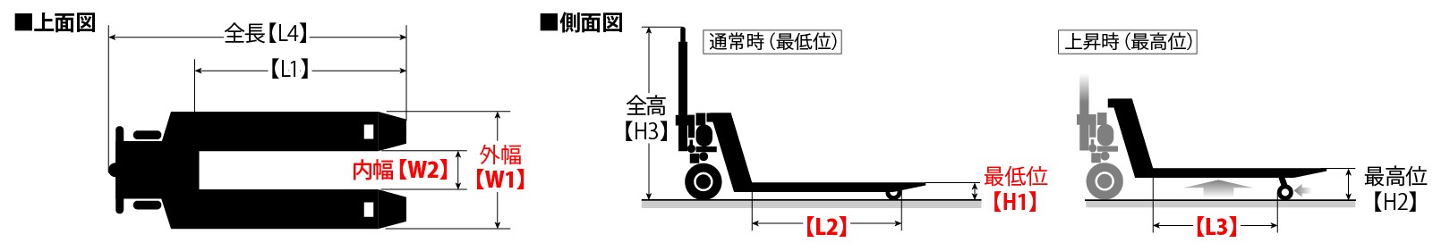OG選定ポイント