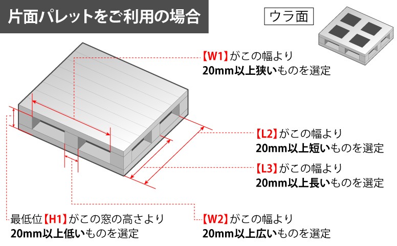 OG選定ポイント