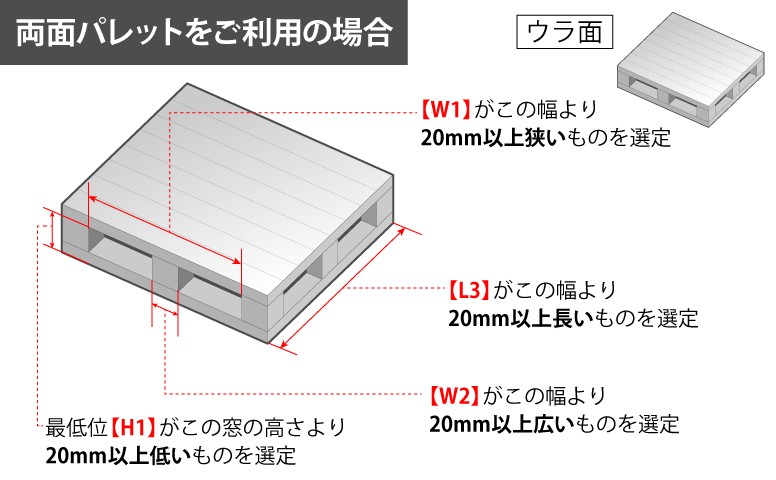 OG選定ポイント