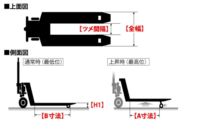 NN選定ポイント