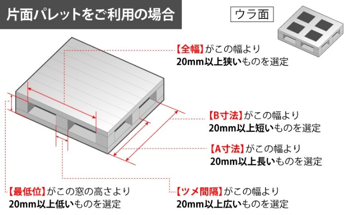 NN選定ポイント