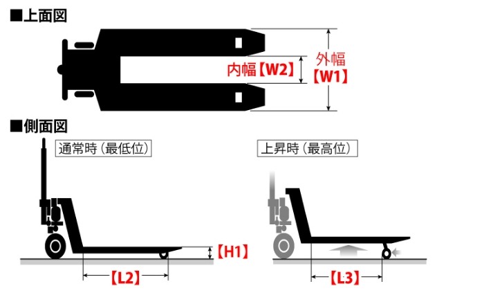 OG選定ポイント