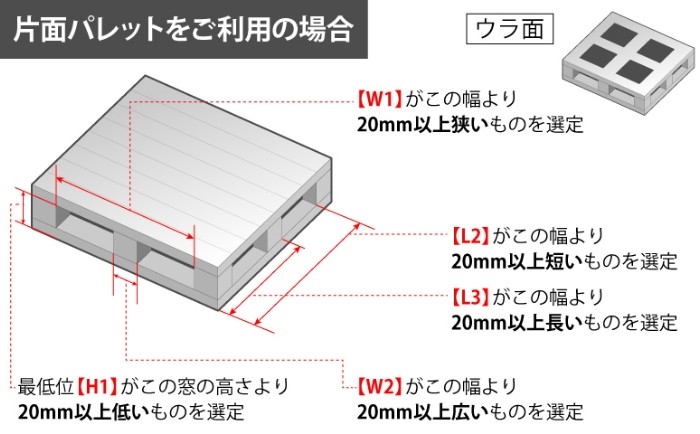 OG選定ポイント