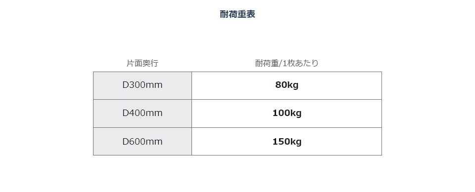 棚板セット参考画像