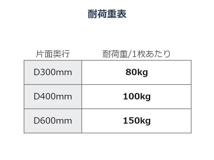 棚板セット参考画像