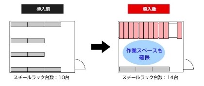 移動棚のメリット