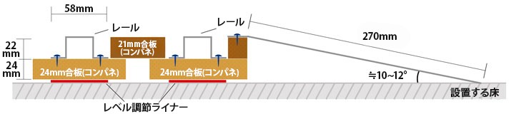 合板施工(フラット仕様)＋スロープ付の詳細