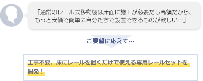 簡易レール式移動棚1