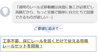 簡易レール式移動棚1