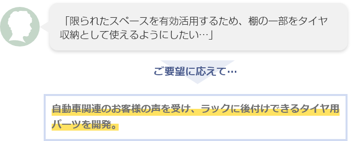 タイヤラックキット1