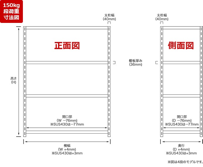 150kg耐荷重寸法図