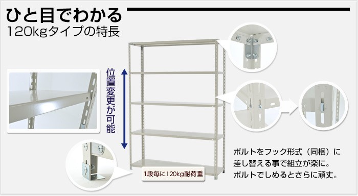 ひと目でわかる120kgタイプの特長 ボルトをフック形式(同梱)に差し替えることで組み立てが楽に。ボルトでしめると更に頑丈。