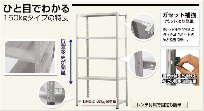 150kgライトモデルの特徴