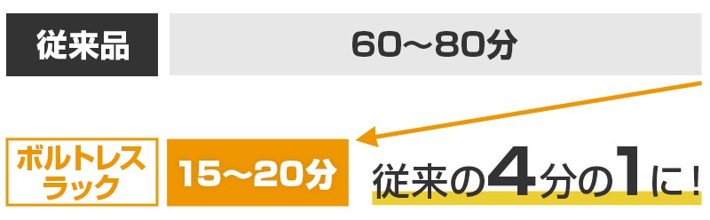 従来の4分の1で組み立て!