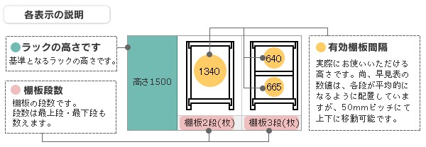 各表示の説明