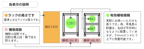 各表示の説明