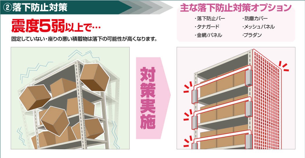 落下防止対策：震度５以上で固定していない・座りの悪い積載物は落下の可能性が高くなります。